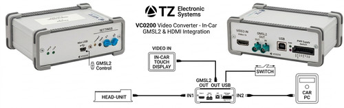Car video converter - video, vc0200